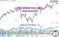 FTSE MIB40 FULL0624 - Wekelijks