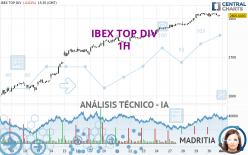 IBEX TOP DIV - 1H