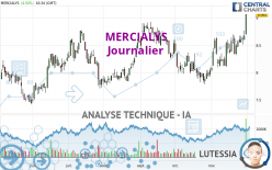 MERCIALYS - Journalier