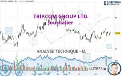 TRIP.COM GROUP LTD. - Journalier