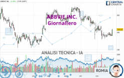 ABBVIE INC. - Giornaliero