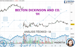 BECTON DICKINSON AND CO. - 1 uur