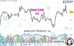 DKK/ZAR - 1H