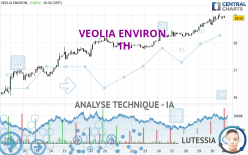 VEOLIA ENVIRON. - 1H