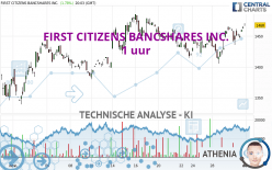 FIRST CITIZENS BANCSHARES INC. - 1 uur