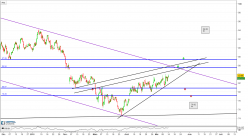 MERCK KGAA O.N. - 4H