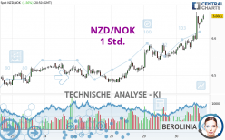 NZD/NOK - 1 Std.