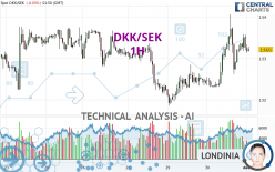 DKK/SEK - 1 Std.