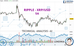 RIPPLE - XRP/USD - 1 uur