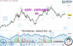 COTI - COTI/USD - 1H