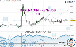 RAVENCOIN - RVN/USD - 1H