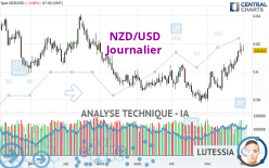 NZD/USD - Journalier