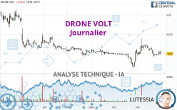 DRONE VOLT - Giornaliero