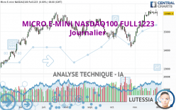 MICRO E-MINI NASDAQ100 FULL0624 - Dagelijks