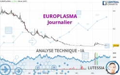 EUROPLASMA - Täglich