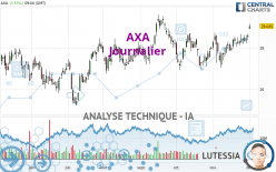 AXA - Daily