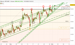 BITCOIN - BTC/USD - 4 uur