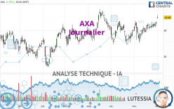 AXA - Diario