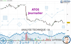ATOS - Journalier