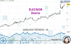 ELECNOR - Diario