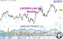 CATERPILLAR INC. - Semanal