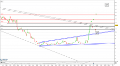 INTELSAT S.A. - Hebdomadaire