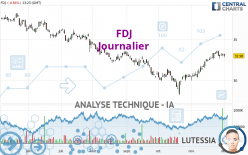 FDJ - Täglich