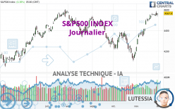 S&P500 INDEX - Journalier