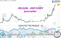 HELIUM - HNT/USDT - Journalier