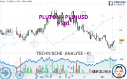 PLUTON - PLU/USD - 1 Std.