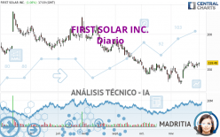 FIRST SOLAR INC. - Diario