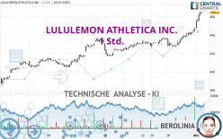 LULULEMON ATHLETICA INC. - 1 Std.