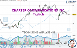 CHARTER COMMUNICATIONS INC. - Täglich