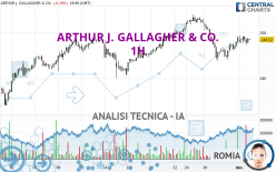 ARTHUR J. GALLAGHER & CO. - 1H