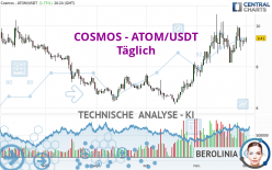 COSMOS - ATOM/USDT - Täglich