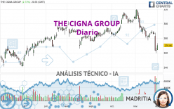 THE CIGNA GROUP - Diario