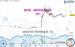 IOTA - MIOTA/USD - 1 uur