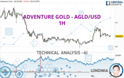 ADVENTURE GOLD - AGLD/USD - 1H