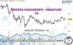 HEDERA HASHGRAPH - HBAR/USD - 1H