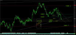 NZD/CHF - 4H