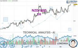 NZD/USD - 1 Std.