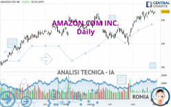 AMAZON.COM INC. - Daily