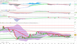 COPPER - Weekly