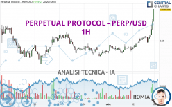 PERPETUAL PROTOCOL - PERP/USD - 1H