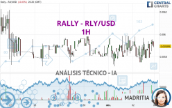 RALLY - RLY/USD - 1H