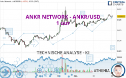 ANKR NETWORK - ANKR/USD - 1 uur