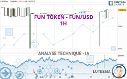 FUN TOKEN - FUN/USD - 1H