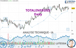 TOTALENERGIES - Giornaliero