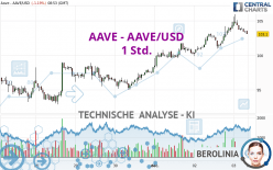 AAVE - AAVE/USD - 1 Std.