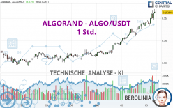 ALGORAND - ALGO/USDT - 1 Std.